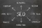 SEO Chalkboard