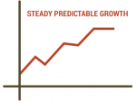 graph_predictable_growth